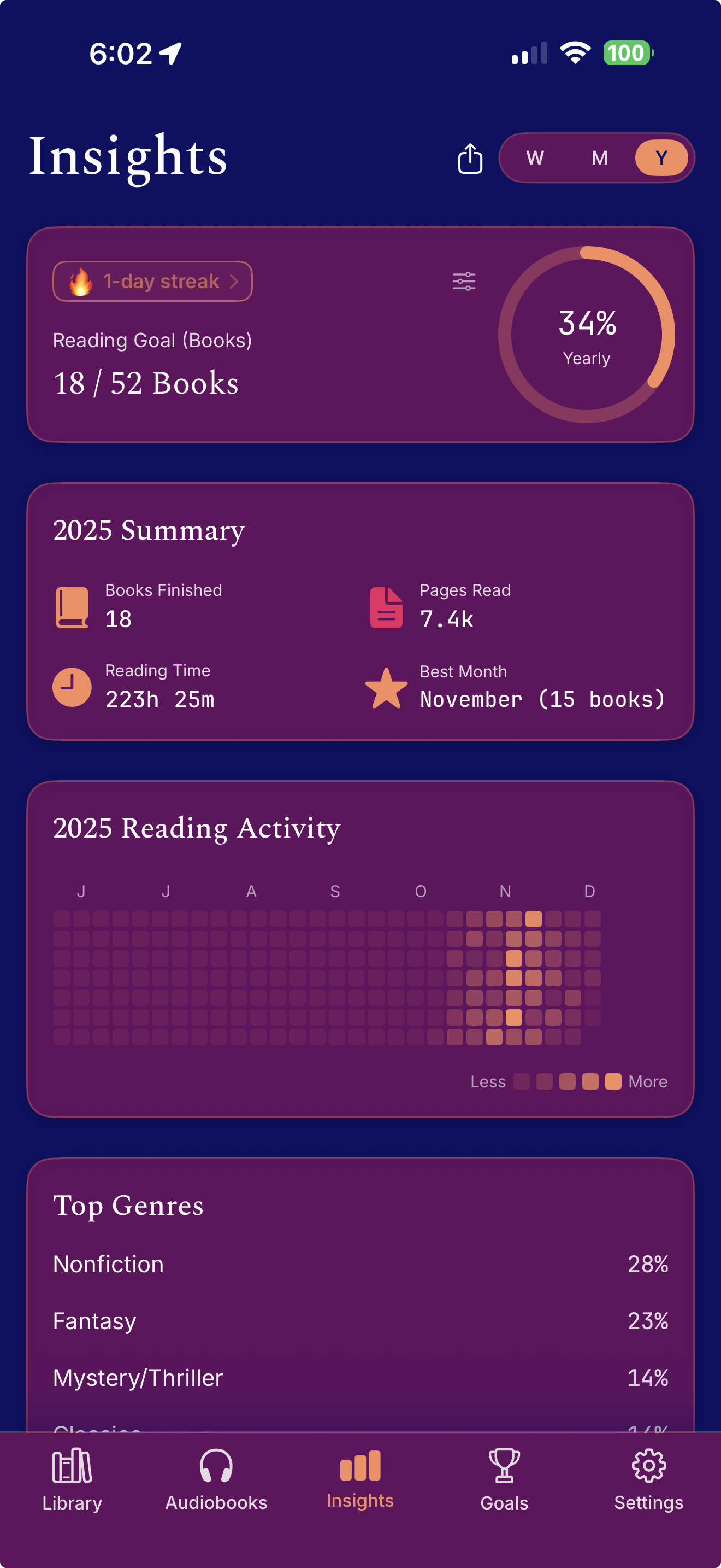 Leaf yearly insights
