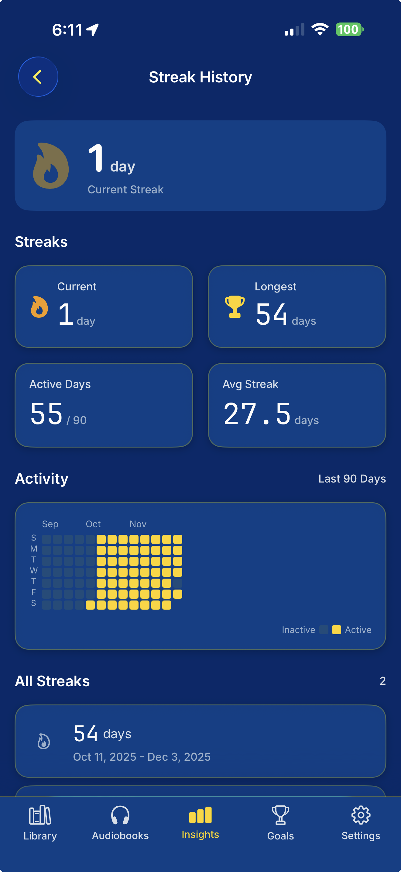 Leaf reading streaks